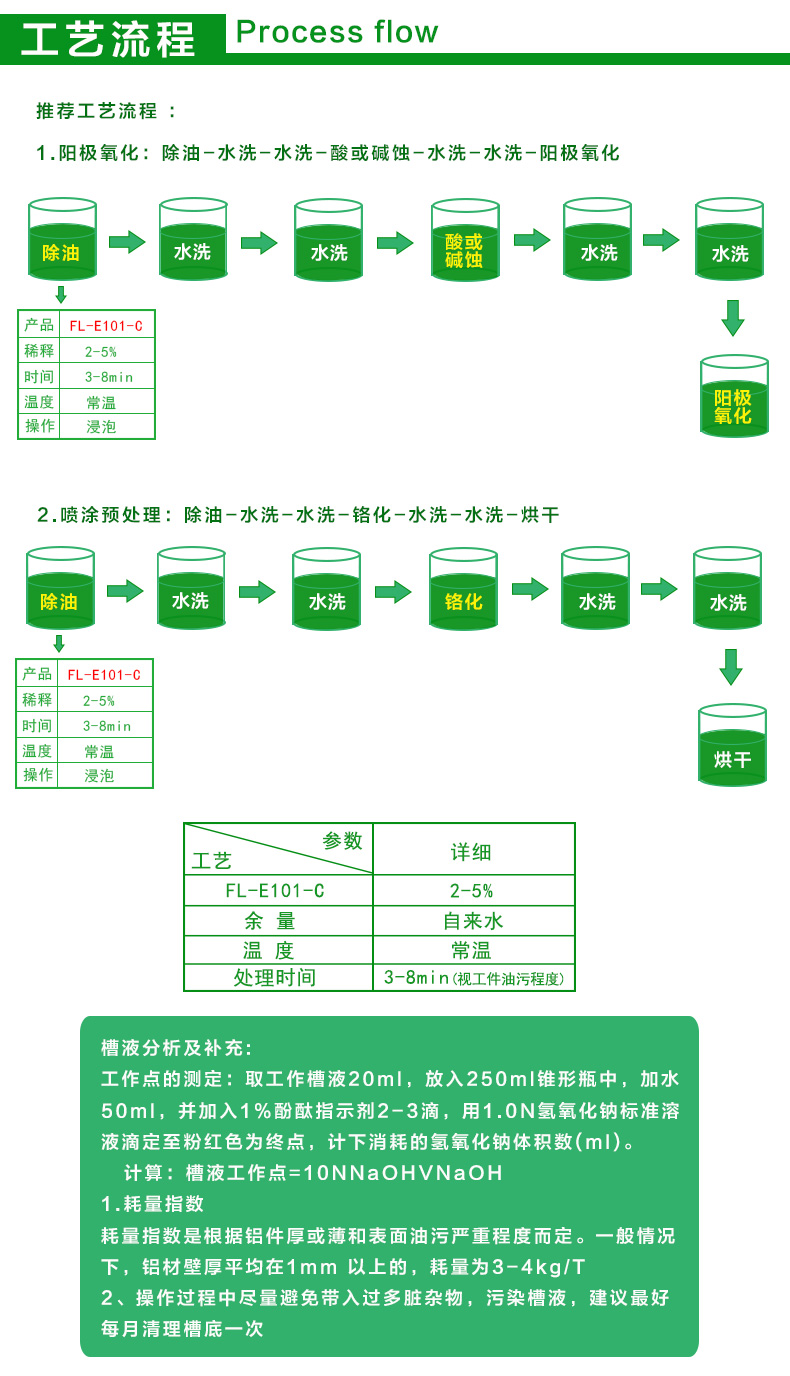 FL-E101-C�o������Ó֬��